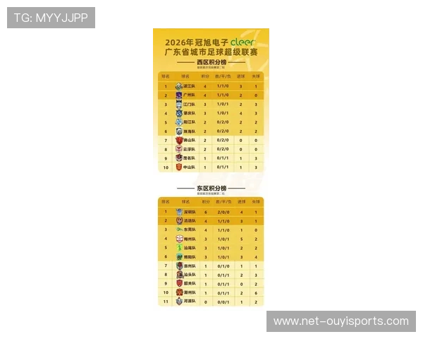 粤超最新战报：积分榜变动与关键场次精彩回顾分析